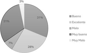 Gráfico, Gráfico circular

El contenido generado por IA puede ser incorrecto.