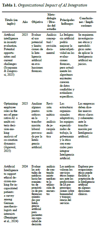 Tabla

El contenido generado por IA puede ser incorrecto.