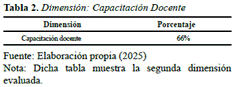 Imagen que contiene Tabla

El contenido generado por IA puede ser incorrecto.